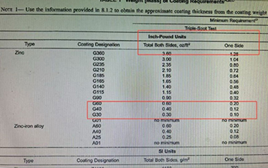معايير الطلاء ASTM A653 لأبراج النقل: فك رموز G40 وG60 وG90 لمشروع EPC الخاص بك